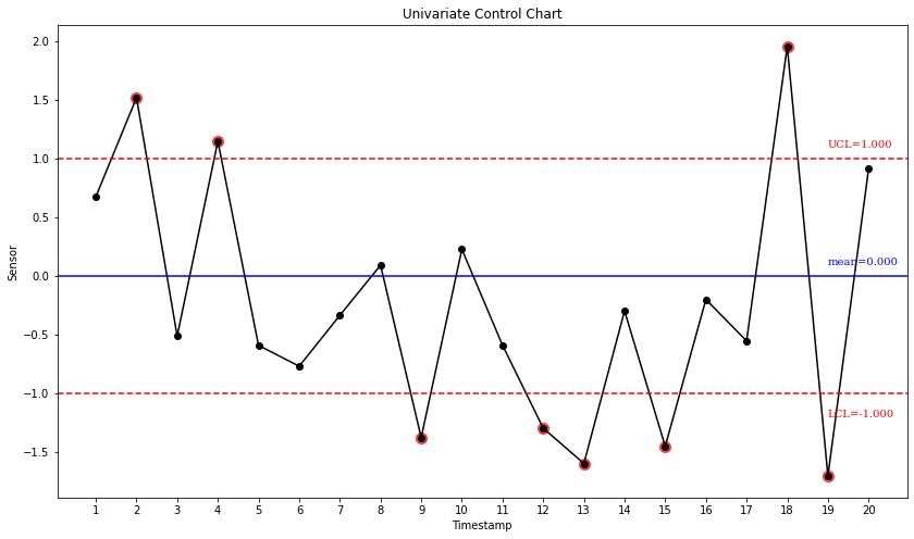 Fig01