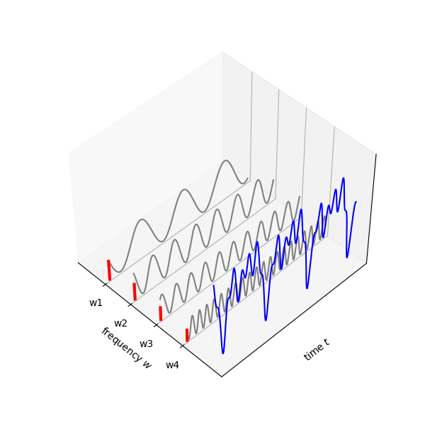 Fig01