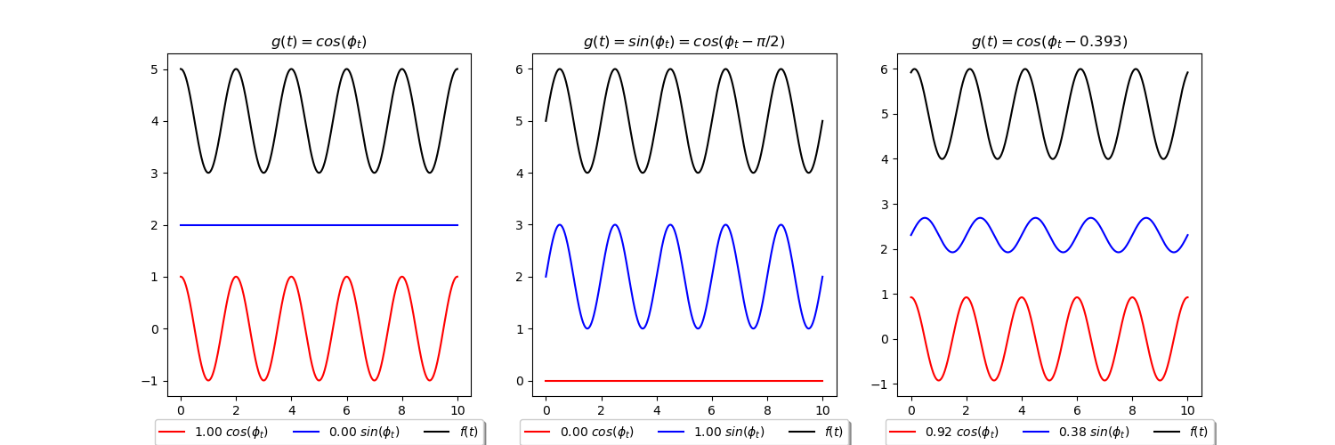 Fig03